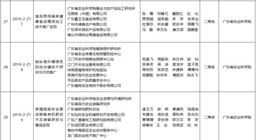 185.25萬元獎金賦能138項農業技術推廣，服務鄉村振興超值升級