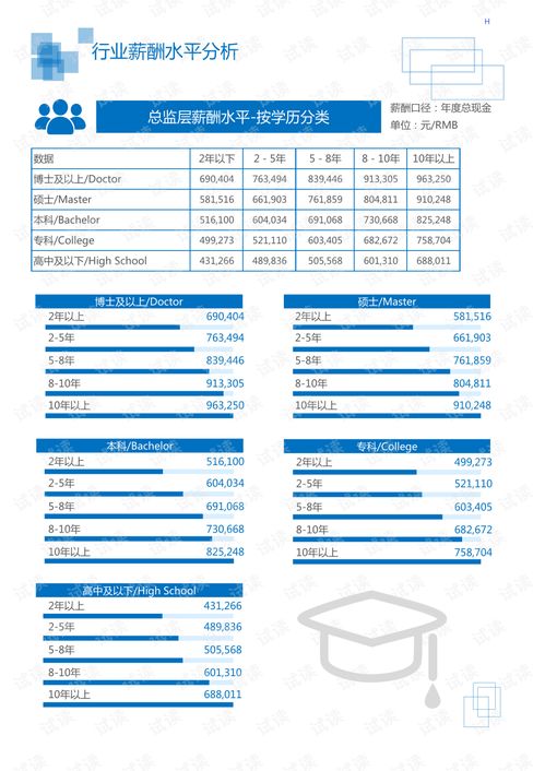 2020年居民商務(wù)服務(wù)投資管理行業(yè)投資咨詢領(lǐng)域市場調(diào)查報告 電碼電話防偽技術(shù)咨詢與服務(wù)分析